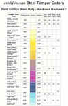 Xa_TemperingColors.JPG (185283 bytes)