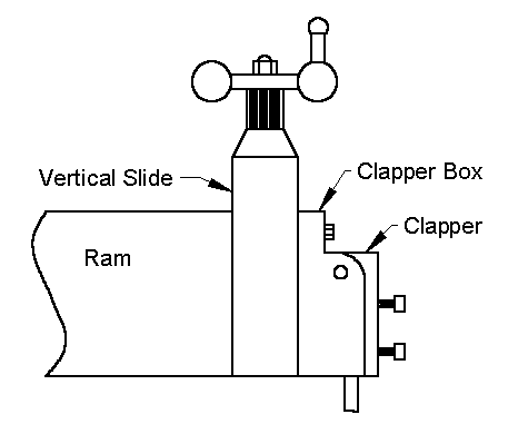 Shaper Project: Toolholder and Toolpost